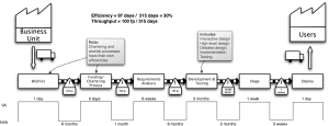 VSM Example 5